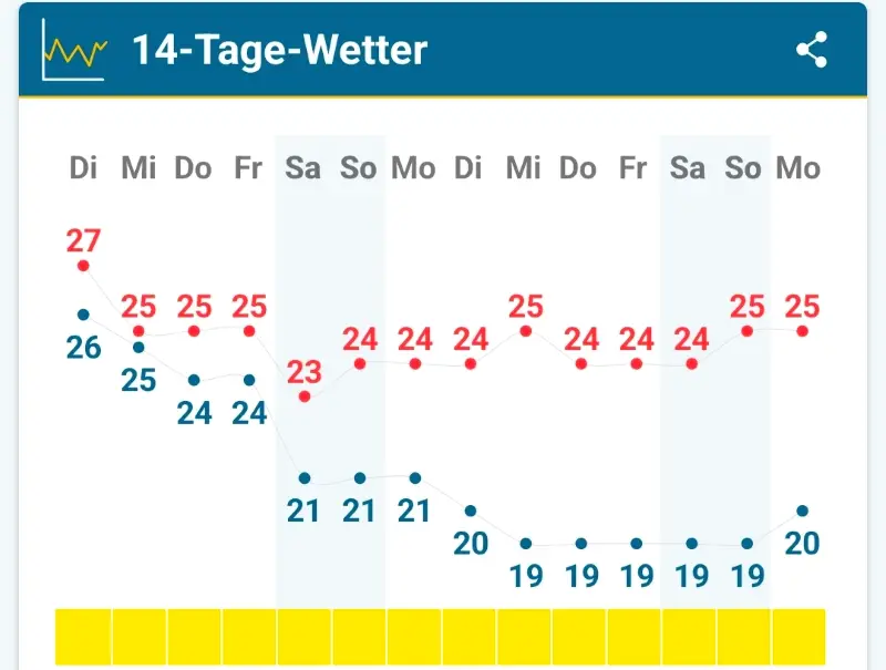 Novemberwetter Bahrain wetteronline.de